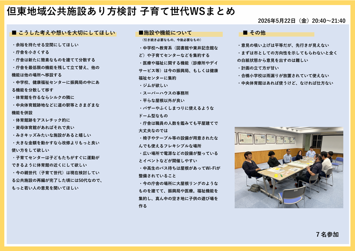 「但東地域公共施設あり方検討 子育て世代WSまとめ」と題された報告資料。公共施設に関する意見が「考えや想い」「施設や機能」「その他」の3項目で箇条書きにまとめられており、右下にはワークショップの様子を写した写真と「7名参加」の記載がある。