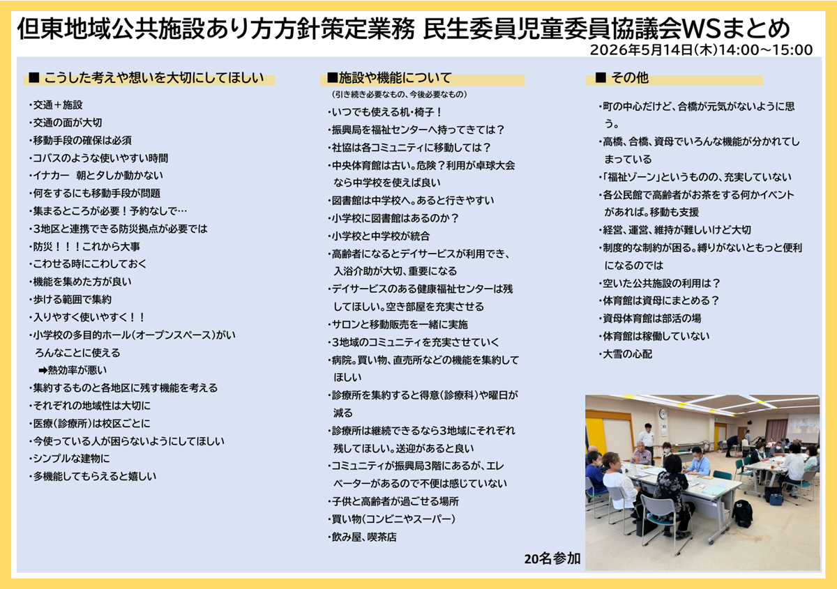 「但東地域公共施設あり方方針策定業務 民生委員児童委員協議会WSまとめ」というタイトルで、交通、施設機能、その他に関する意見が箇条書きでまとめられた資料。右下にワークショップの様子を写した写真がある。