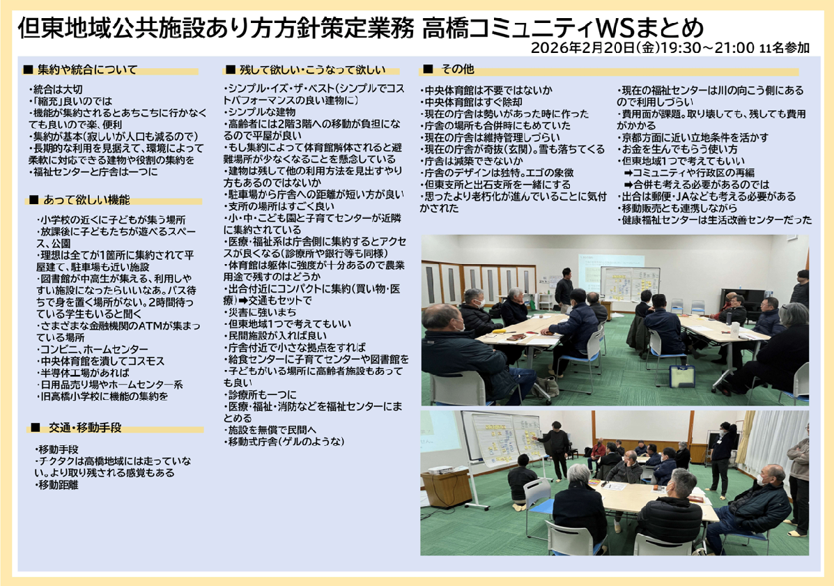 「但東地域公共施設あり方方針策定業務 高橋コミュニティWSまとめ」と題された資料。左側にワークショップで出された意見が「集約や統合について」「あって欲しい機能」「残して欲しい・こうなって欲しい」「交通・移動手段」「その他」の項目別に箇条書きでまとめられ、右側には参加者がテーブルを囲んで議論している様子や、ホワイトボードを使って説明している様子の写真が配置されている。